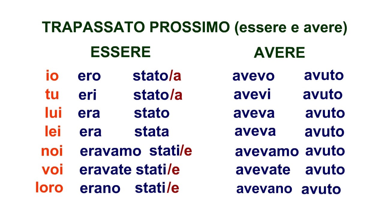 Conoscendo il trapassato prossimo