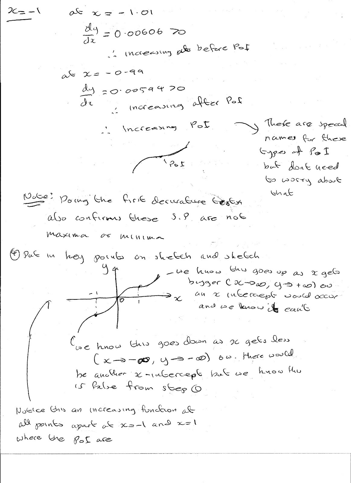 A Level Maths Notes Differentiation Points of Inflexion