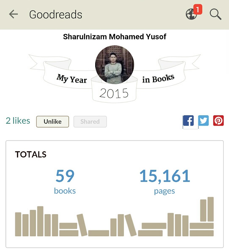 Jumlah bacaan 2015
