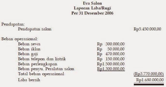 Blogku LAPORAN KEUANGAN PERUSAHAAN JASA