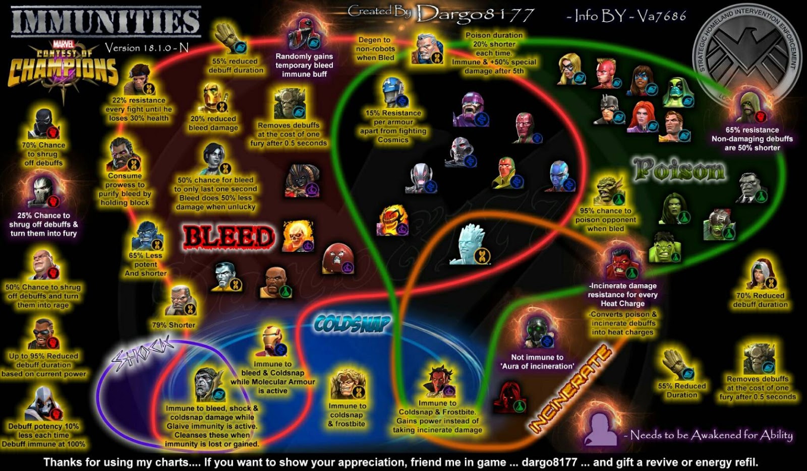 MCOC GUIDE Best contest of champions fan site