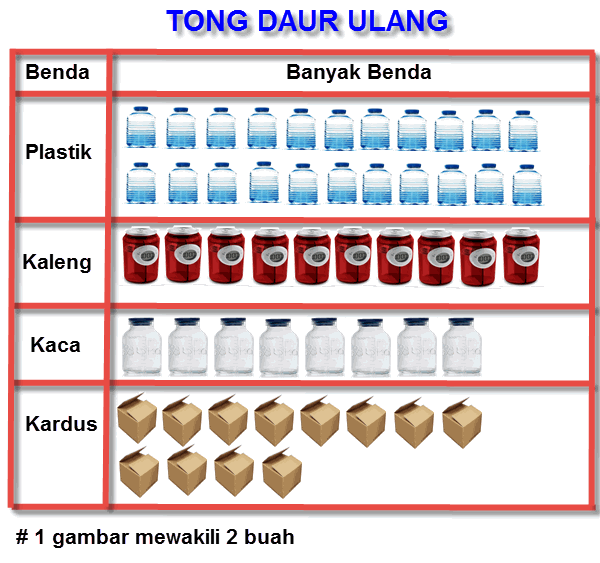 Pembelajaran 4 Tema 6 Subtema 2 Masyarakat Sehat Negara Kuat