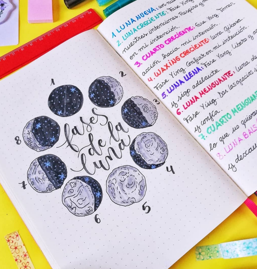 ¿En qué consiste el Taller Método Bullet Journal?