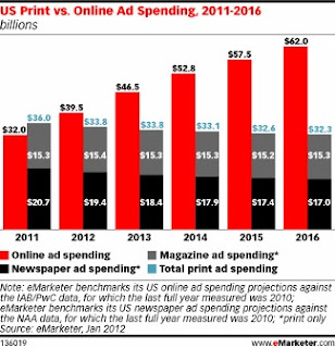 adspending theridgewoodblog.net