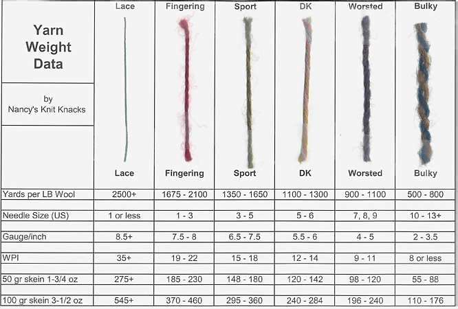 Yarn Conversion Chart Carried Double