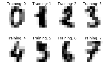 python scikit learn tutorial