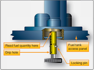 Fuel Quantity Indicating Systems