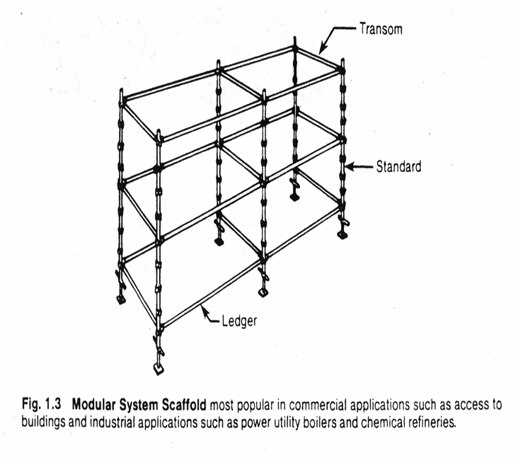 Types of Scaffolding HSE at work