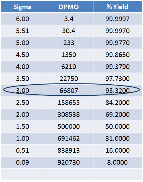 endlessnetworking: eLearning Course Development Process Capability