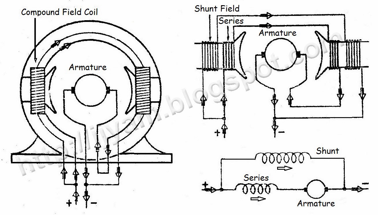 Bodine Gear Motor Wiring Diagram from 3.bp.blogspot.com