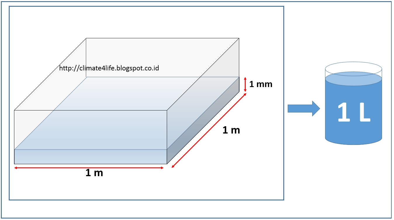 Cara Menghitung Volume Air Puspasari