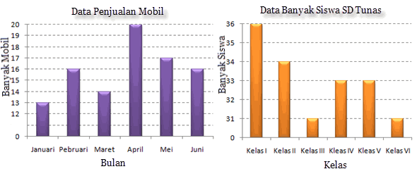 12++ Contoh Soal Diagram Lingkaran Mencari Rata Rata