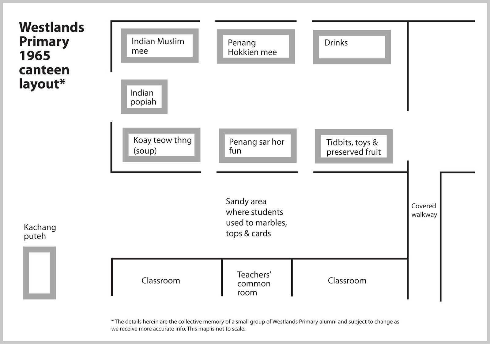 Westlands Primary, Class of 1965 Canteen food dilemma