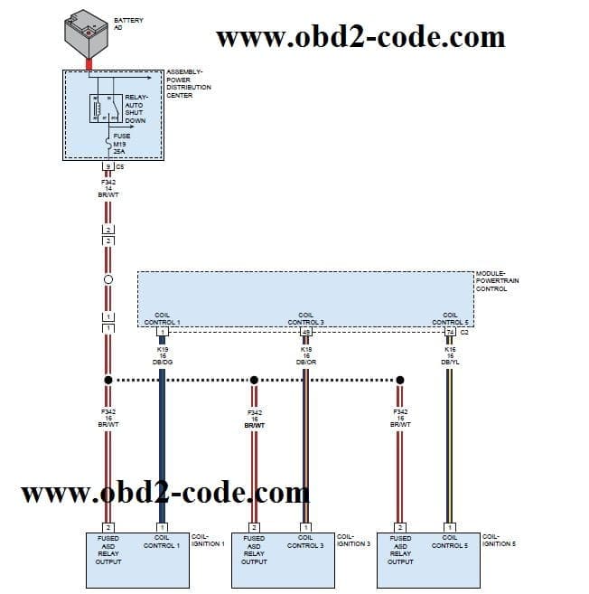 P2302, P2305, P2308, P2311, P2314, P2317 Ignition Coil Secondary Circuit -  Insuffient Ionization - Obd2-code