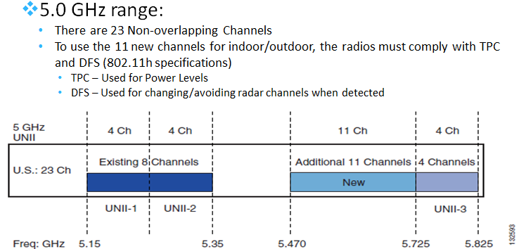 Journey to Wireless & Data Center : Introduction to Wireless