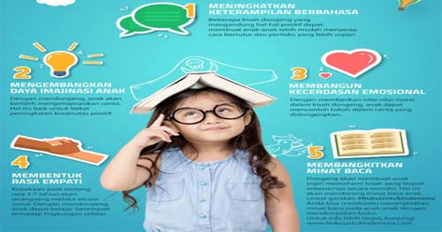 13 Kumpulan Cerita Dan Cerpen Anak, Bergambar Lucu Dan Edukatif