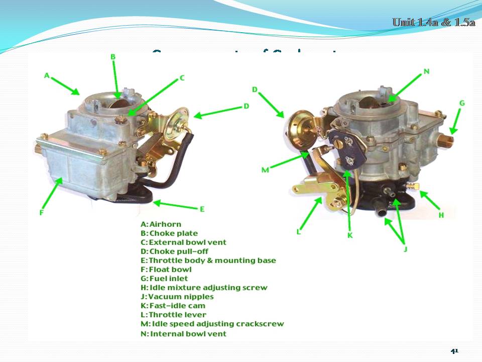 Automobile Course of City And Guilds: Fuel System