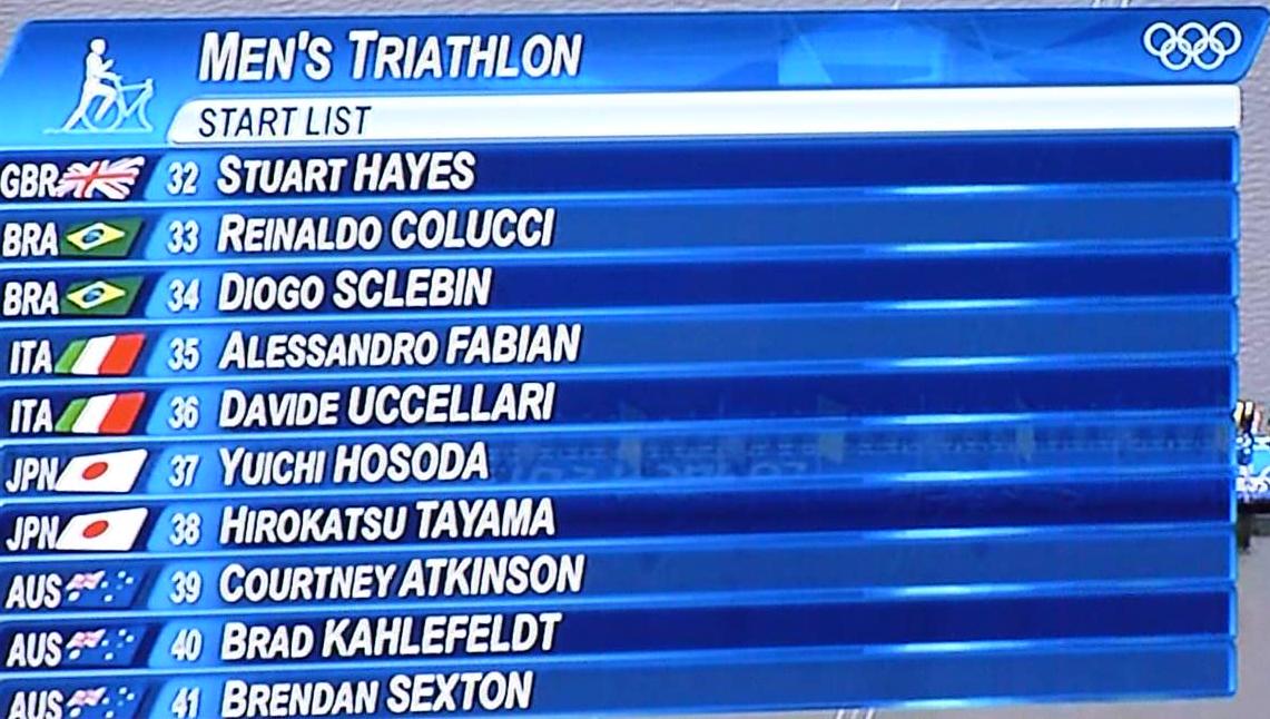 マグロの目玉???? [2012]オリンピック：男子トライアスロン：開催地イギリス兄弟、金と銅