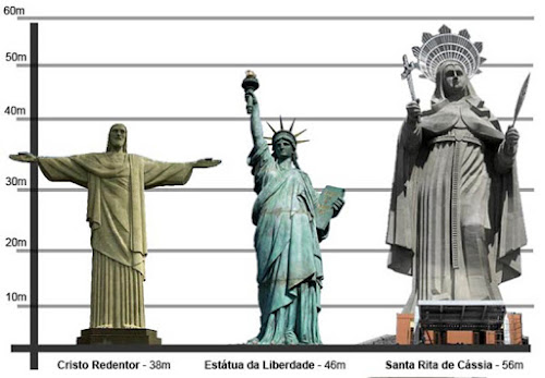 Maior estátua católica do mundo