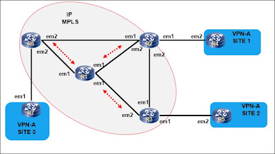 العلم بلا عمل كشجرة بلا ثمرة: Juniper BGP Route Reflector MPLS/VPN