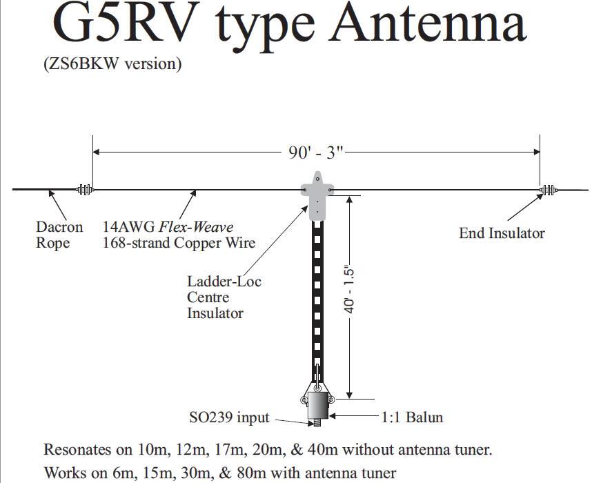 RADIO TENGKORAK ANTENNA MULTIBAND G5RV