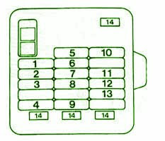 1999 Mitsubishi Eclipse Fuse Box Diagram - Fuse Panel Diagram For 1999