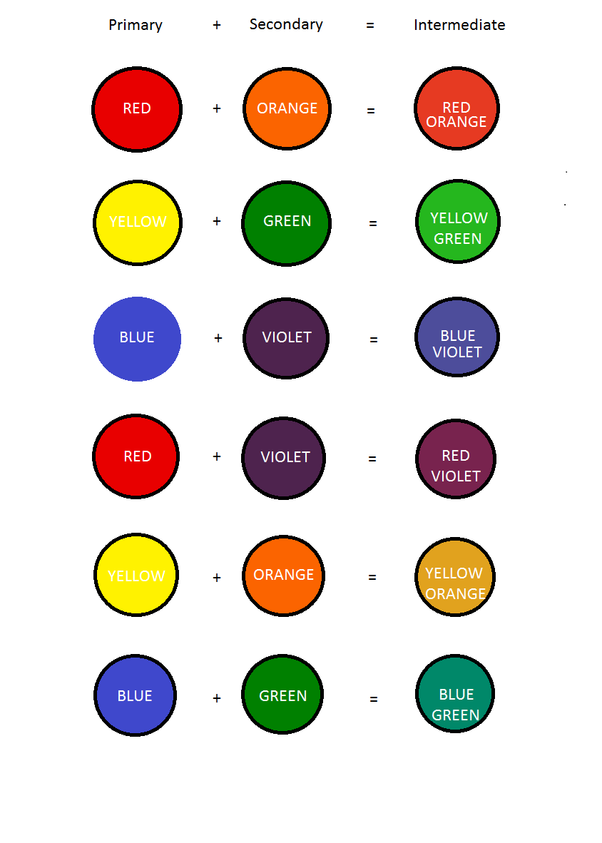 Color Mixing Chart For Kids