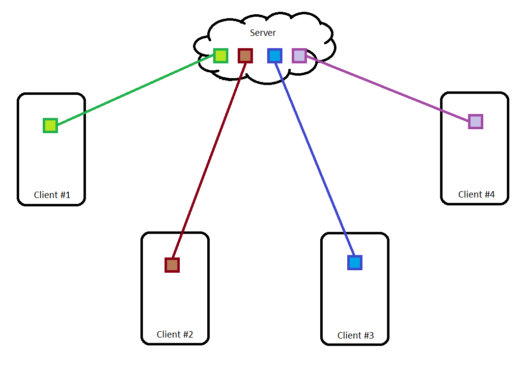 unity networkview how unity networkview how