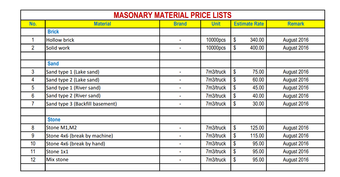 Building Construction Materials Price List In Sri Lanka BEST HOME DESIGN IDEAS