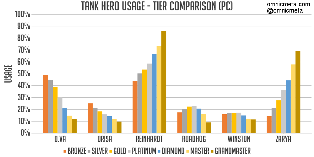 Overwatch Hero Meta Report Pc May 17 2018