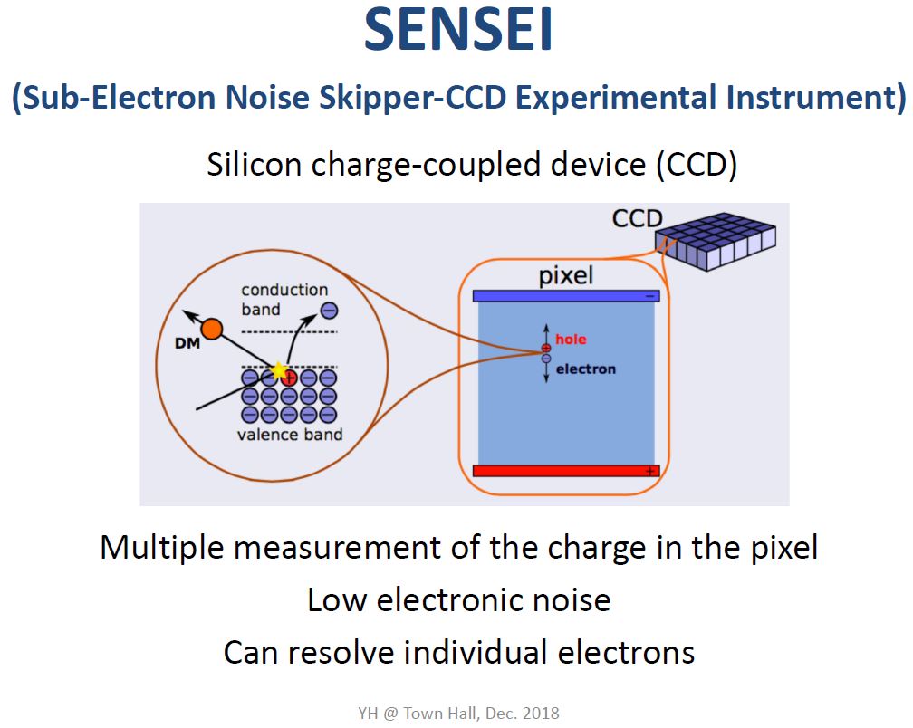 Image Sensors World CCD Dark Current Might Have Traces of Dark Matter