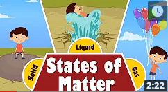 States of Matter books and videos to teach about solids, liquids, and gases in an elementary classroom.