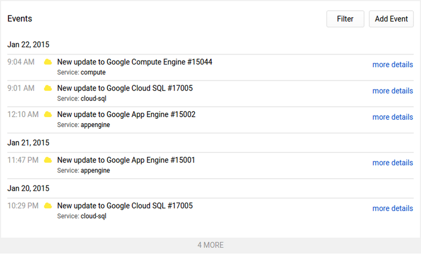 Google Cloud Platform Blog Introducing Google Cloud Platform Status Dashboard