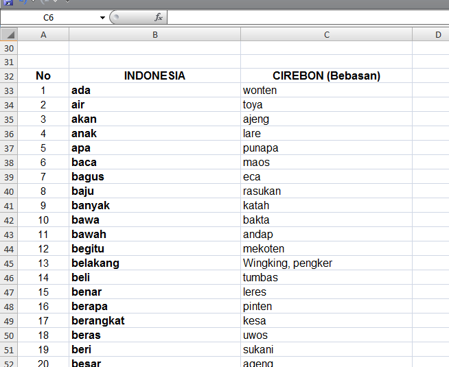 Membuat Software Kamus Bahasa Cirebon dengan Exel