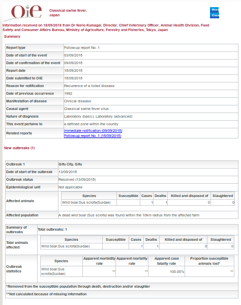 Avian Flu Diary: OIE Notification: 2nd Occurrence Of CSF In Japan (Wild ...