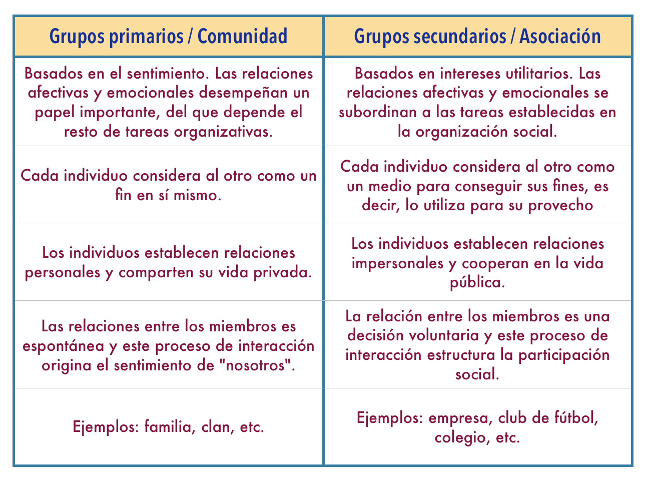 Trazando camino La estructura social interacción de individuo y comunidad Trazando camino La estructura social interacción de individuo y comunidad