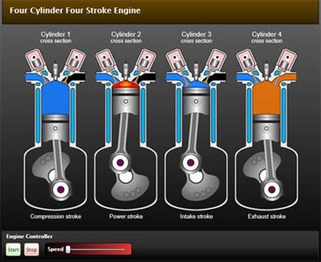 tecnologia: ACTIVITATS MOTOR DE GASOLINA!!