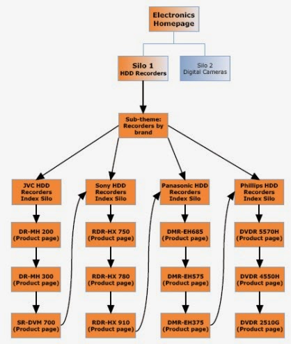 Panduan Untuk Pemula Dalam Menerapkan SEARCH ENGINE OPTIMISATION