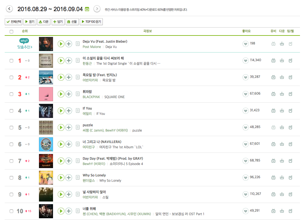 [Melon Weekly Chart] Aug. 29, 2016 Sept. 4, 2016 Netizenception