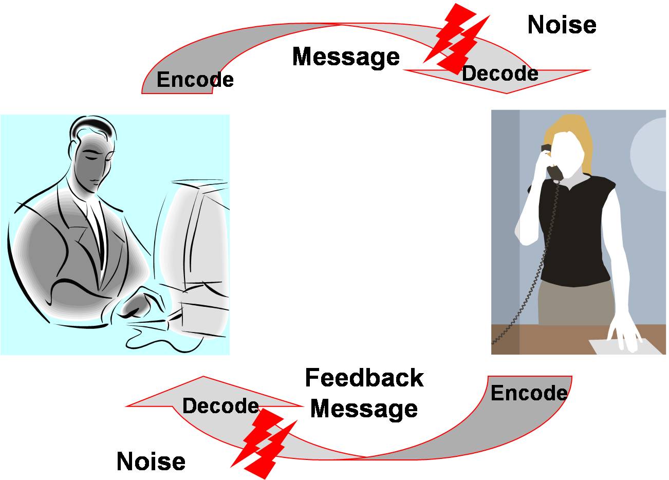 Project Management Guru Project Management Communication Tools