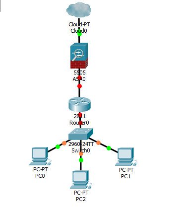 setup cisco asa 5505 for home