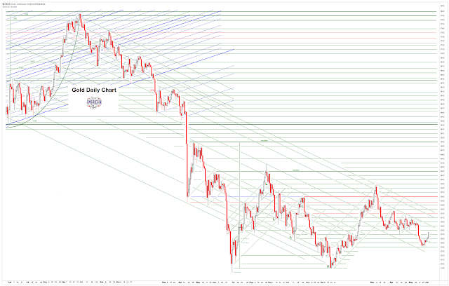 Jesse\u0026#39;s Caf\u00e9 Am\u00e9ricain: Gold Daily and Silver Weekly Charts - Feeling the Pressure