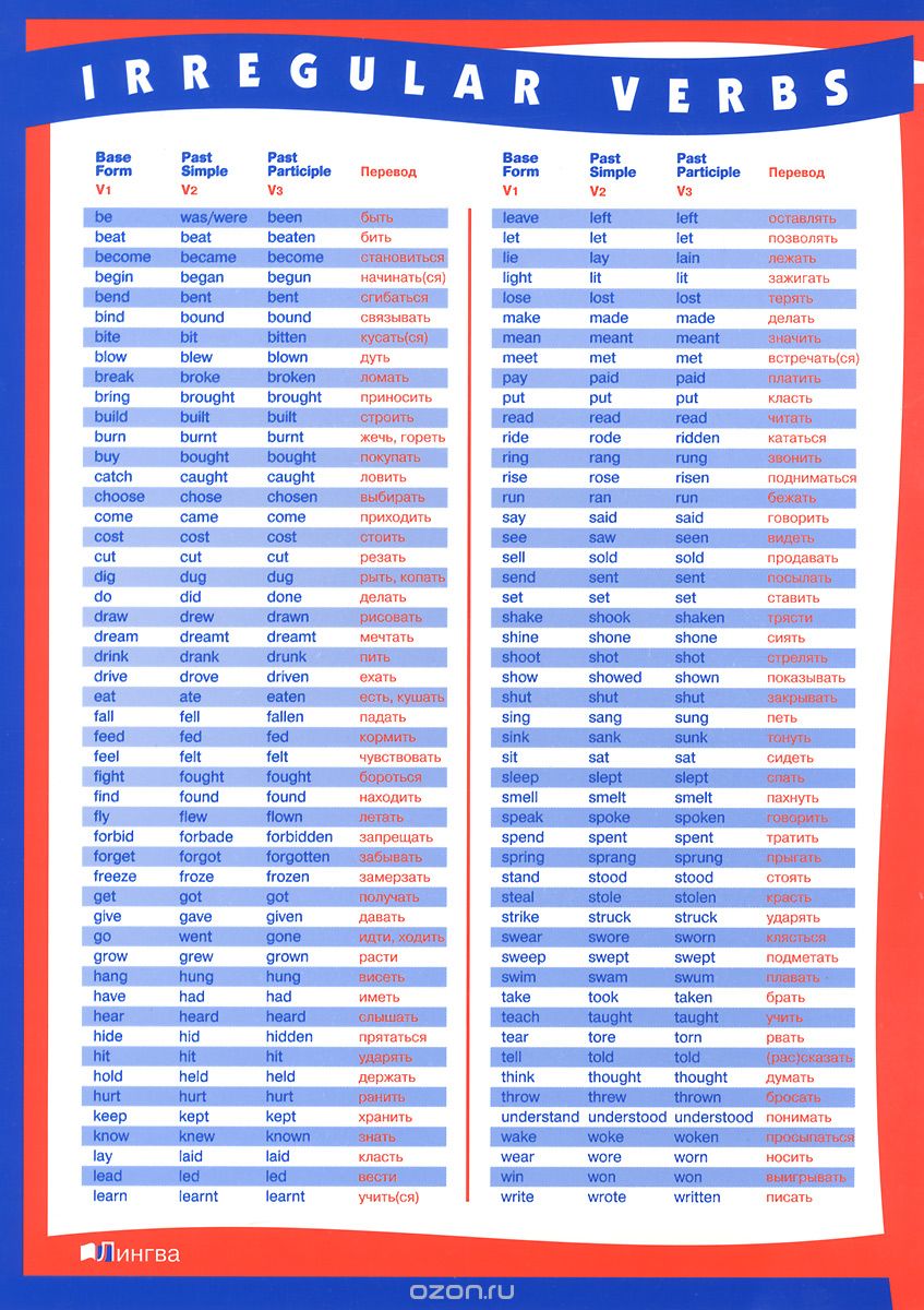 Таблица неправильных глаголов List of Irregular Verbs