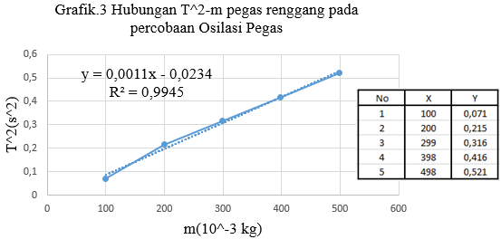 grafik osilasi pegas grafik osilasi pegas