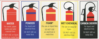 fire extinguisher types extinguishers safety training type liter co2 chennai common most equipments materials wrong
