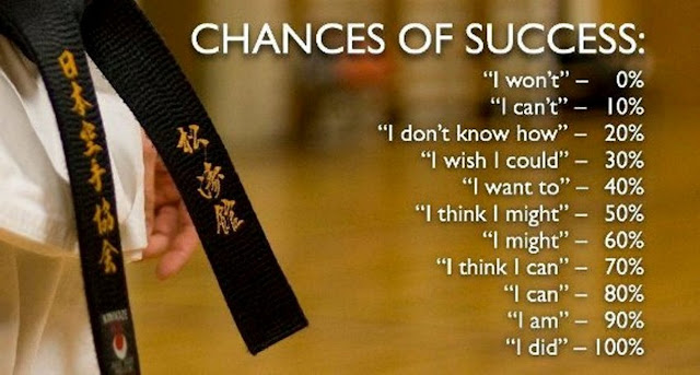 chances of success, hope, motivation, wordless