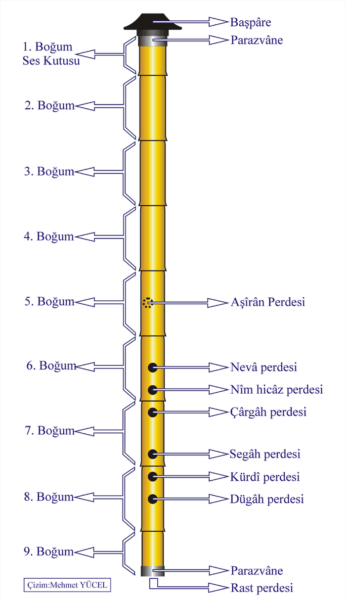 Ney Arabe En Plastique Qualité Supérieure – Ton DO (Yıldız), Instrument à Vent Traditionnel, Accordé 440 Hz, Facile à Jouer
