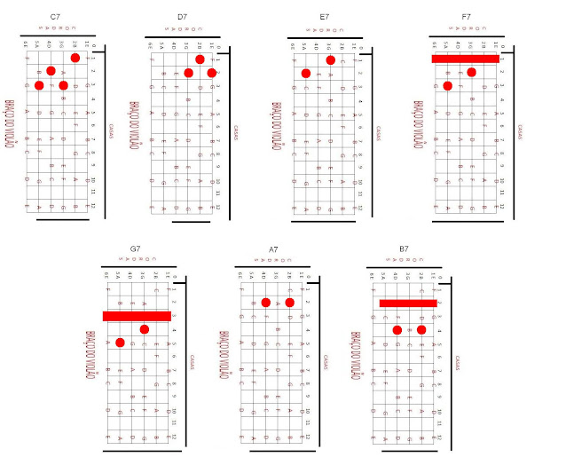 Shape - Acordes Maiores com 7 no violão