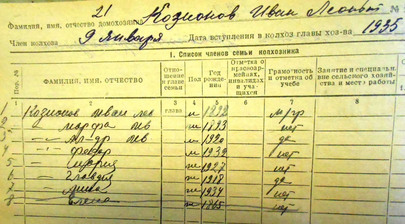 Войти в электронную похозяйственную книгу