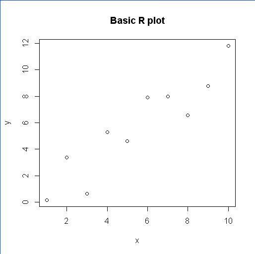 1 1 plot. 7 basic plots. 7 basic plots examples.